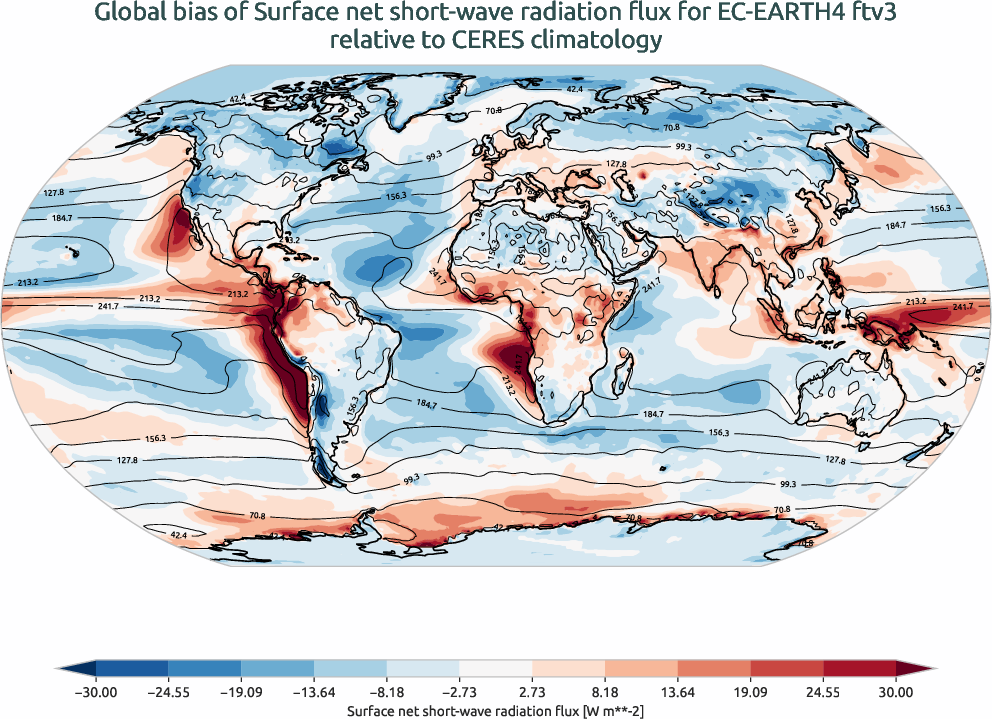 radiation_surface.bias.ece4-tuning.EC-EARTH4.ftv3.r1.CERES.ebaf-sfc421.snswrf