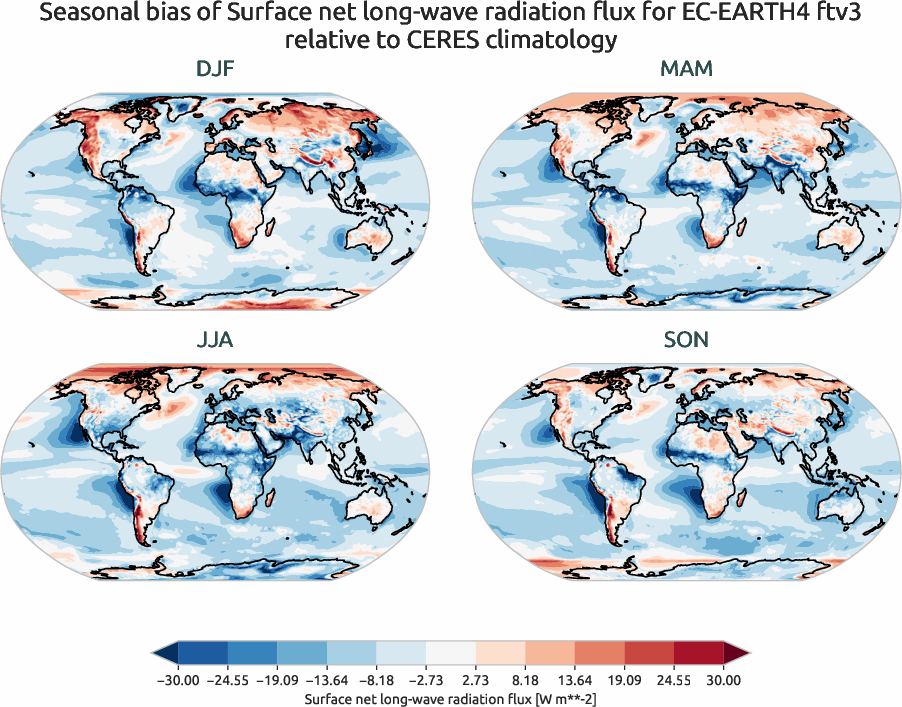 radiation_surface.seasonal_bias.ece4-tuning.EC-EARTH4.ftv3.r1.CERES.ebaf-sfc421.snlwrf