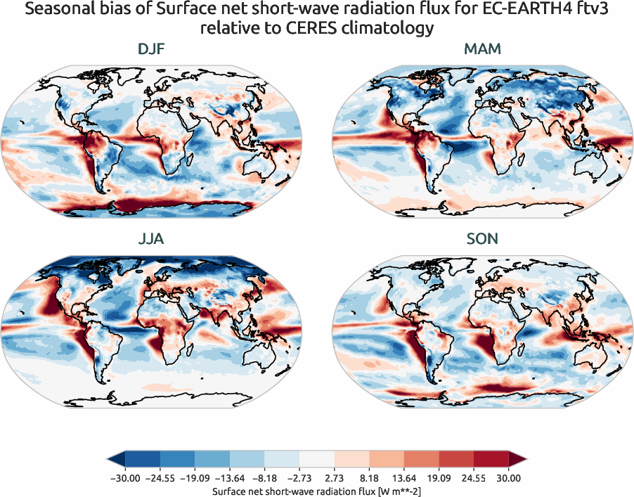 radiation_surface.seasonal_bias.ece4-tuning.EC-EARTH4.ftv3.r1.CERES.ebaf-sfc421.snswrf