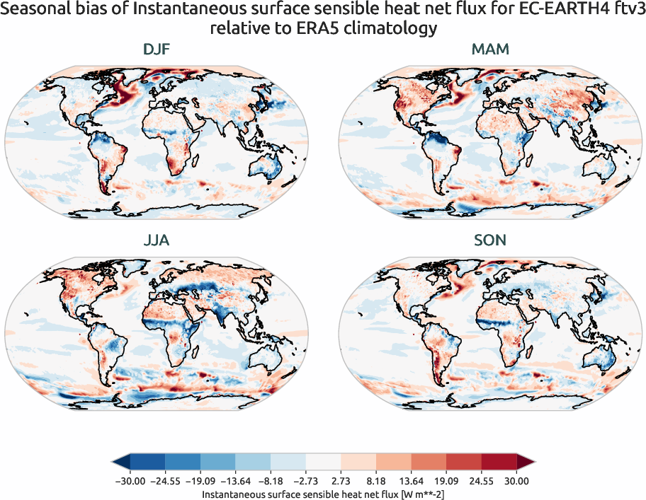 radiation_surface.seasonal_bias.ece4-tuning.EC-EARTH4.ftv3.r1.ERA5.era5.ishf