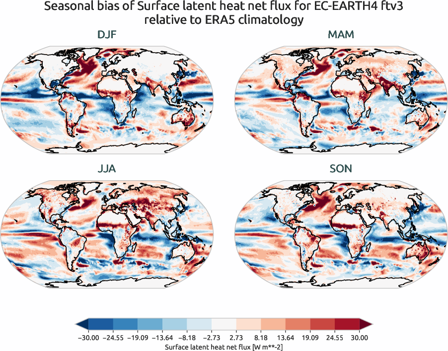 radiation_surface.seasonal_bias.ece4-tuning.EC-EARTH4.ftv3.r1.ERA5.era5.slhtf