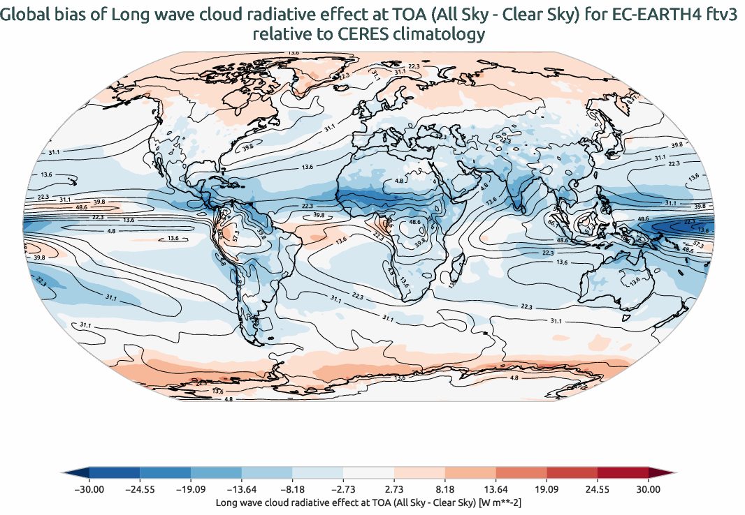 radiation_toa.bias.ece4-tuning.EC-EARTH4.ftv3.r1.CERES.ebaf-toa421.cre_toa_lw