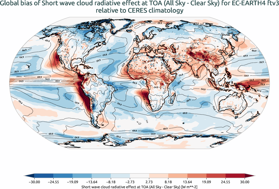 radiation_toa.bias.ece4-tuning.EC-EARTH4.ftv3.r1.CERES.ebaf-toa421.cre_toa_sw