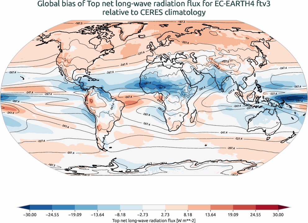 radiation_toa.bias.ece4-tuning.EC-EARTH4.ftv3.r1.CERES.ebaf-toa421.tnlwrf