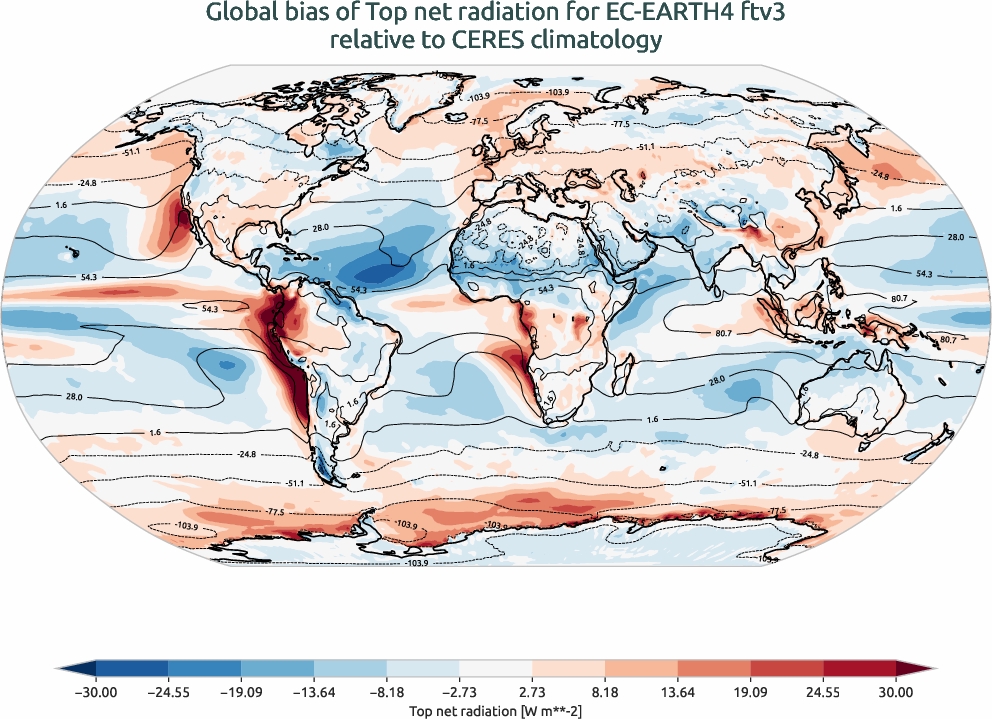radiation_toa.bias.ece4-tuning.EC-EARTH4.ftv3.r1.CERES.ebaf-toa421.tnr