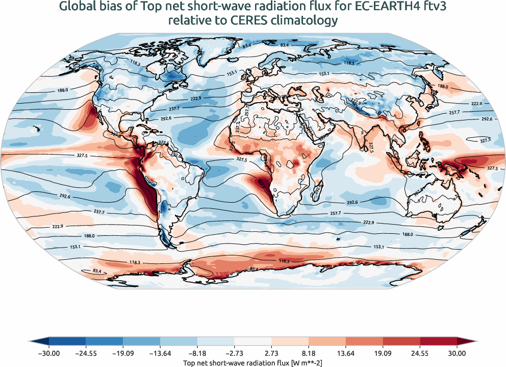 radiation_toa.bias.ece4-tuning.EC-EARTH4.ftv3.r1.CERES.ebaf-toa421.tnswrf
