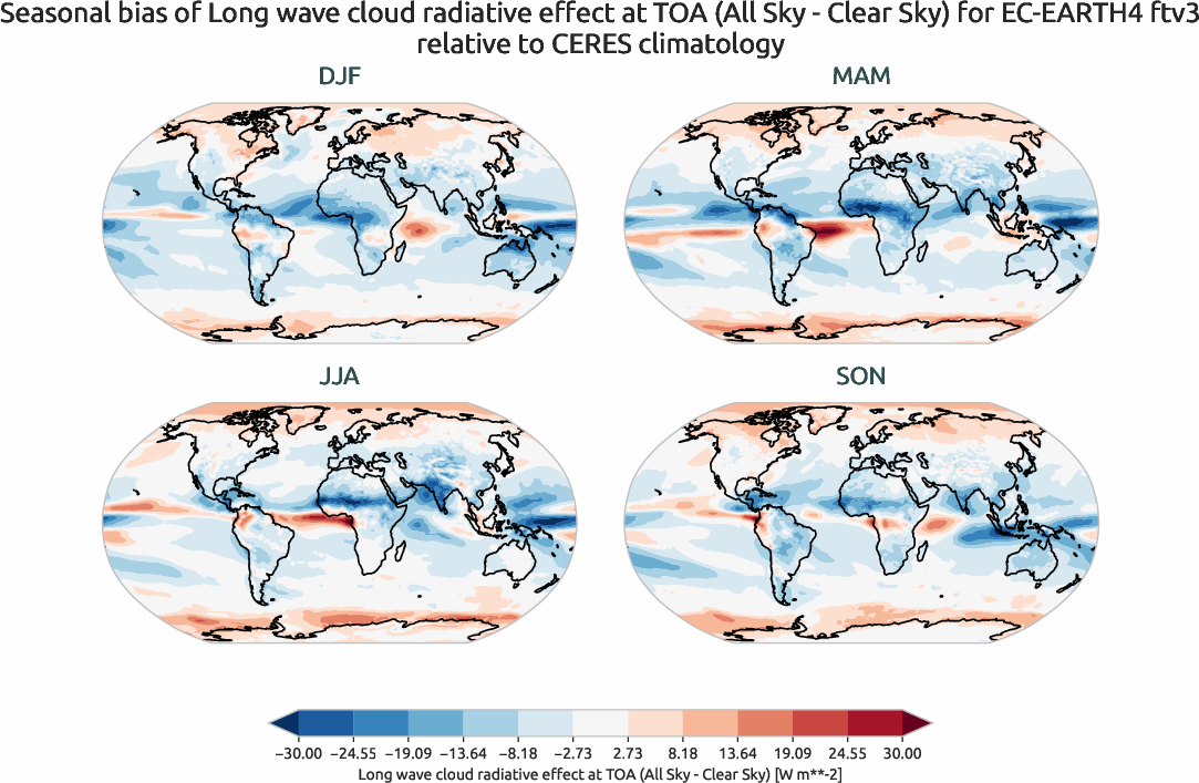 radiation_toa.seasonal_bias.ece4-tuning.EC-EARTH4.ftv3.r1.CERES.ebaf-toa421.cre_toa_lw