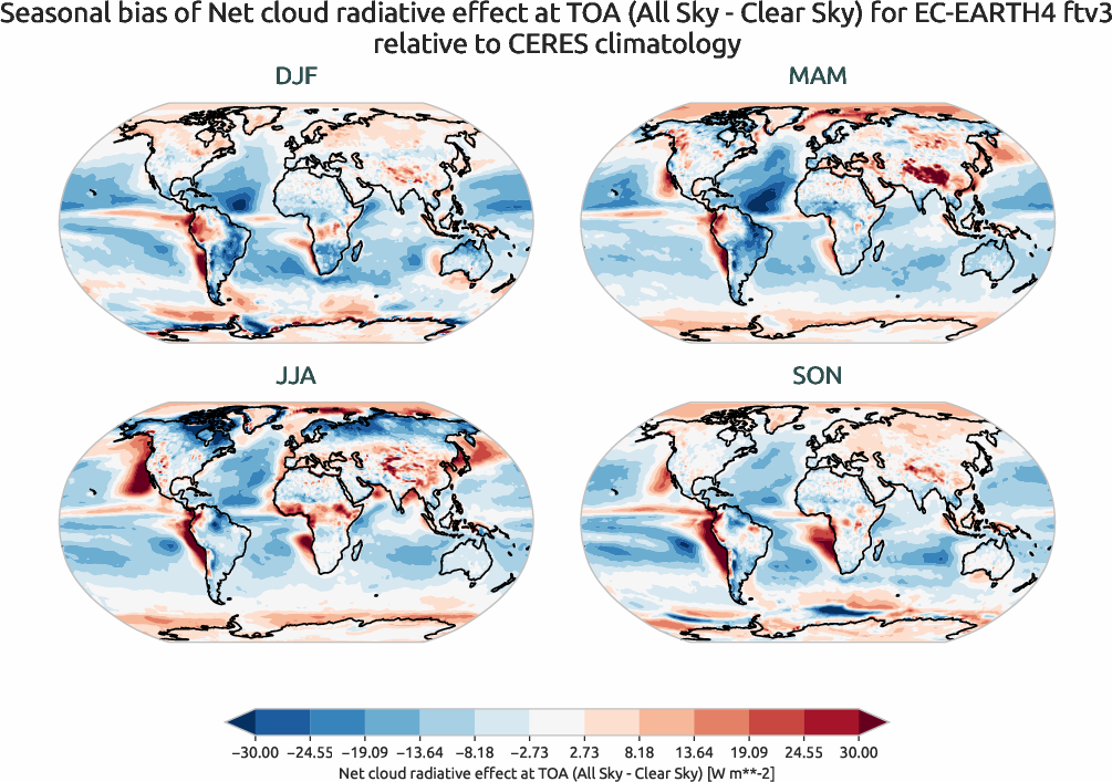 radiation_toa.seasonal_bias.ece4-tuning.EC-EARTH4.ftv3.r1.CERES.ebaf-toa421.cre_toa_net