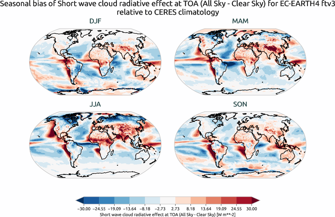 radiation_toa.seasonal_bias.ece4-tuning.EC-EARTH4.ftv3.r1.CERES.ebaf-toa421.cre_toa_sw