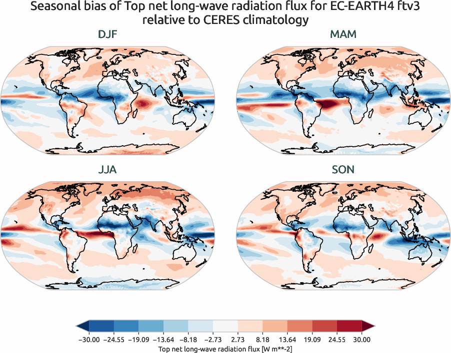 radiation_toa.seasonal_bias.ece4-tuning.EC-EARTH4.ftv3.r1.CERES.ebaf-toa421.tnlwrf