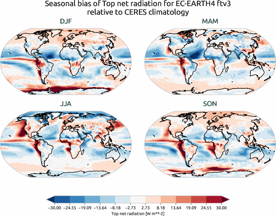 radiation_toa.seasonal_bias.ece4-tuning.EC-EARTH4.ftv3.r1.CERES.ebaf-toa421.tnr