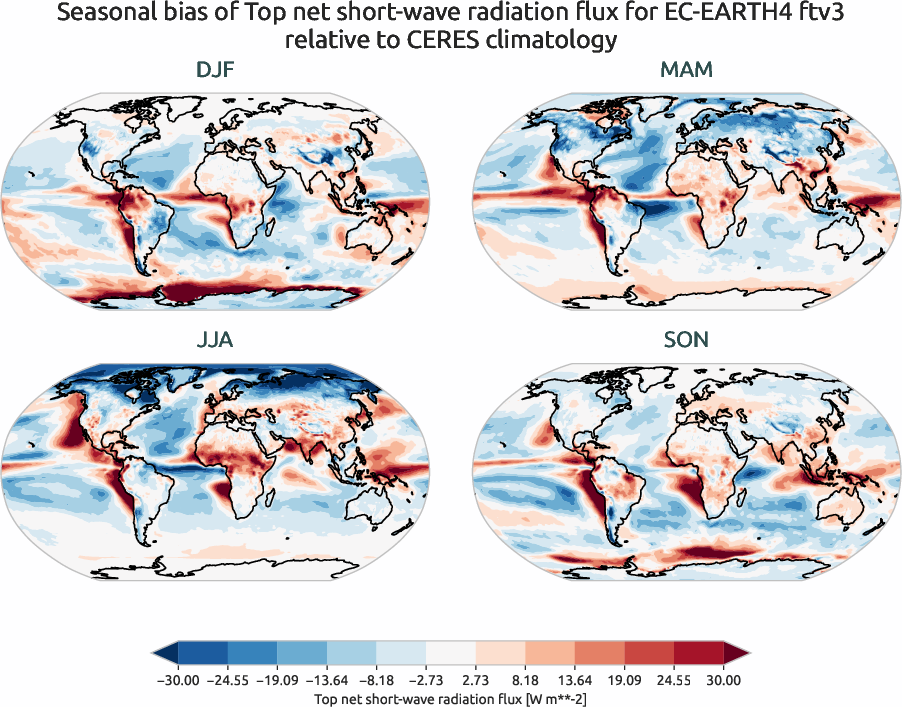radiation_toa.seasonal_bias.ece4-tuning.EC-EARTH4.ftv3.r1.CERES.ebaf-toa421.tnswrf
