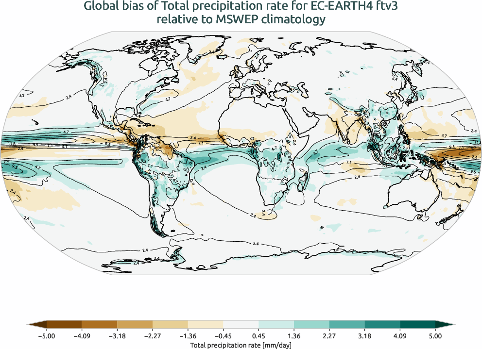 water_cycle.bias.ece4-tuning.EC-EARTH4.ftv3.r1.MSWEP.v2.8.tprate