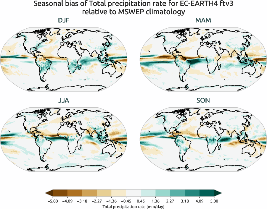 water_cycle.seasonal_bias.ece4-tuning.EC-EARTH4.ftv3.r1.MSWEP.v2.8.tprate