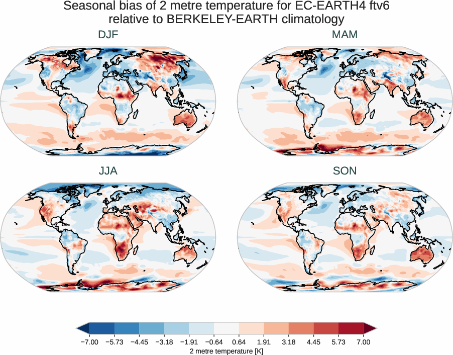 atmosphere2d.seasonal_bias.ece4-tuning.EC-EARTH4.ftv6.r1.BERKELEY-EARTH.aqua-filled.2t