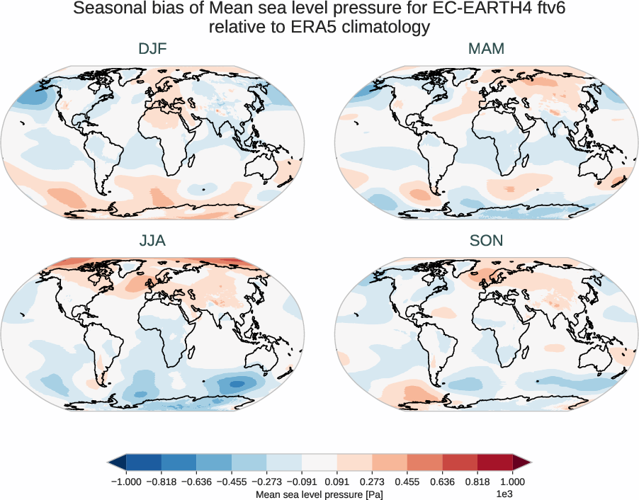 atmosphere2d.seasonal_bias.ece4-tuning.EC-EARTH4.ftv6.r1.ERA5.era5.msl