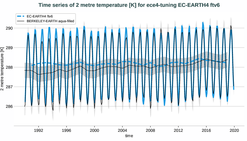 atmosphere2d.timeseries.ece4-tuning.EC-EARTH4.ftv6.r1.obs.BERKELEY-EARTH.aqua-filled.2t