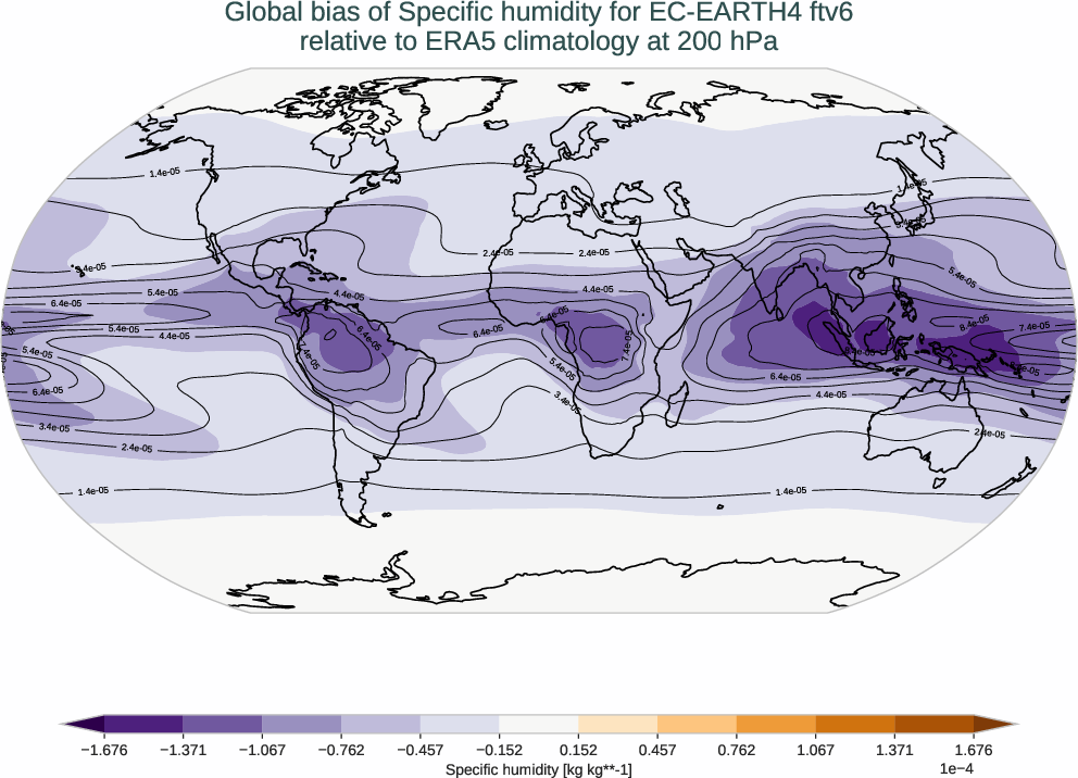 atmosphere3d.bias.ece4-tuning.EC-EARTH4.ftv6.r1.ERA5.era5.q.20000