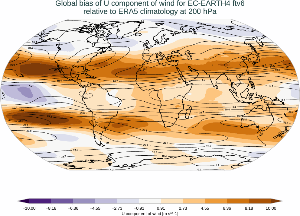 atmosphere3d.bias.ece4-tuning.EC-EARTH4.ftv6.r1.ERA5.era5.u.20000
