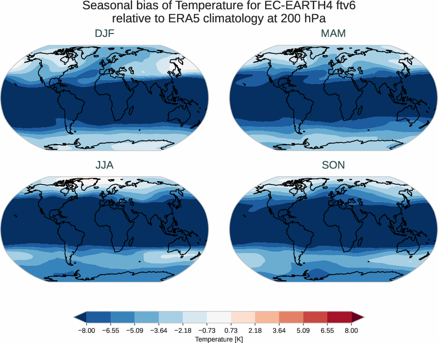 atmosphere3d.seasonal_bias.ece4-tuning.EC-EARTH4.ftv6.r1.ERA5.era5.t.20000