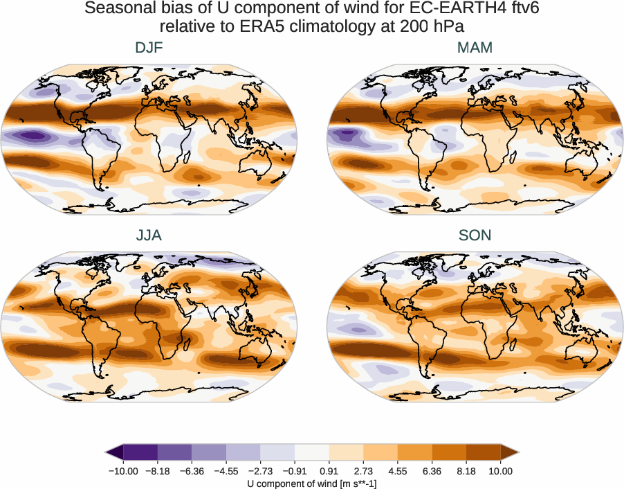 atmosphere3d.seasonal_bias.ece4-tuning.EC-EARTH4.ftv6.r1.ERA5.era5.u.20000