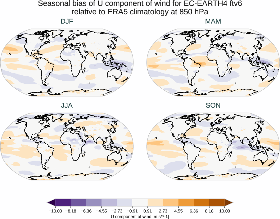 atmosphere3d.seasonal_bias.ece4-tuning.EC-EARTH4.ftv6.r1.ERA5.era5.u.85000