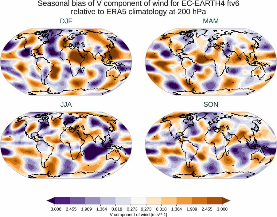 atmosphere3d.seasonal_bias.ece4-tuning.EC-EARTH4.ftv6.r1.ERA5.era5.v.20000