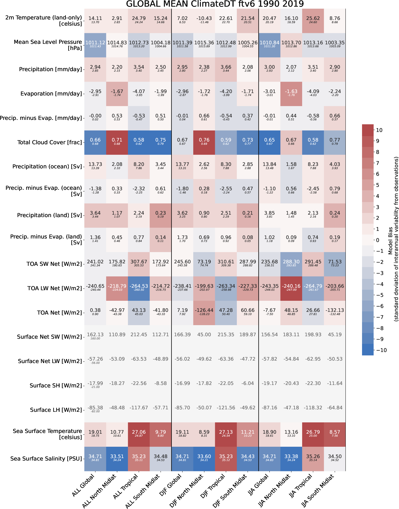 climate_metrics.global_mean.ece4-tuning.EC-EARTH4.ftv6.r1