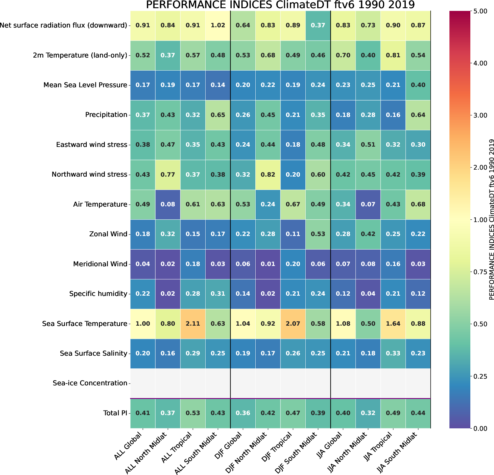 climate_metrics.performance_indices.ece4-tuning.EC-EARTH4.ftv6.r1