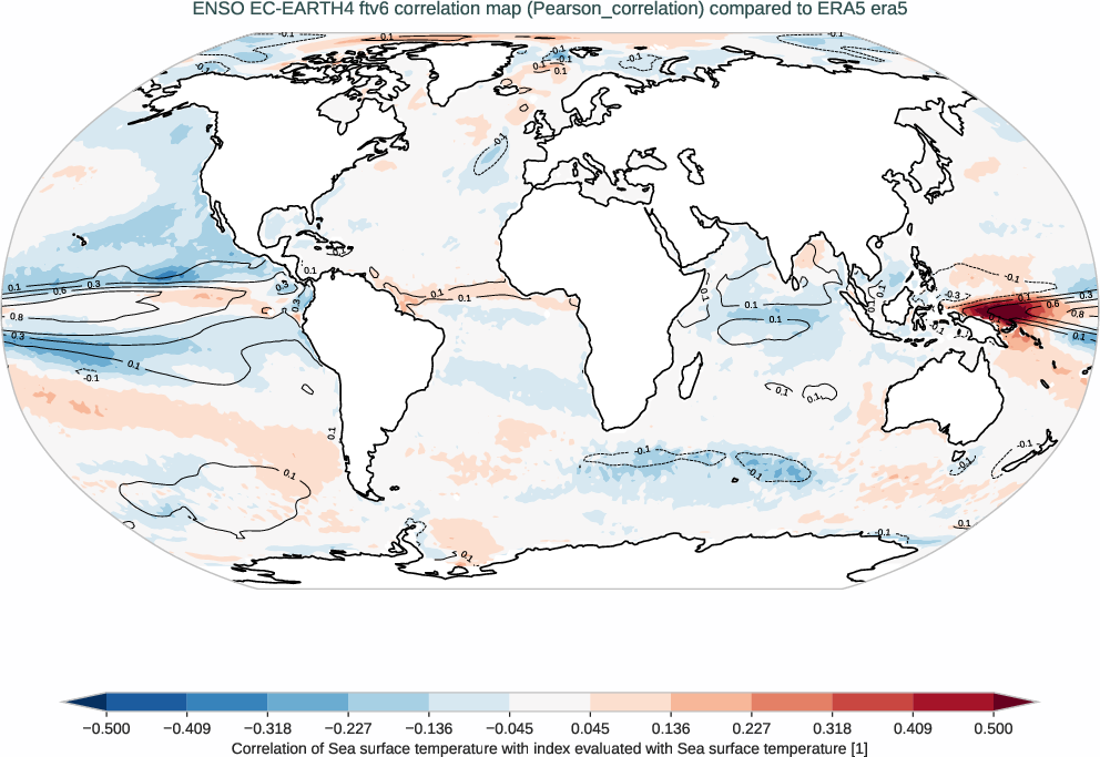 enso.correlation.ece4-tuning.EC-EARTH4.ftv6.r1.obs.ERA5.era5