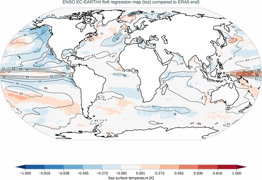 enso.regression.ece4-tuning.EC-EARTH4.ftv6.r1.obs.ERA5.era5