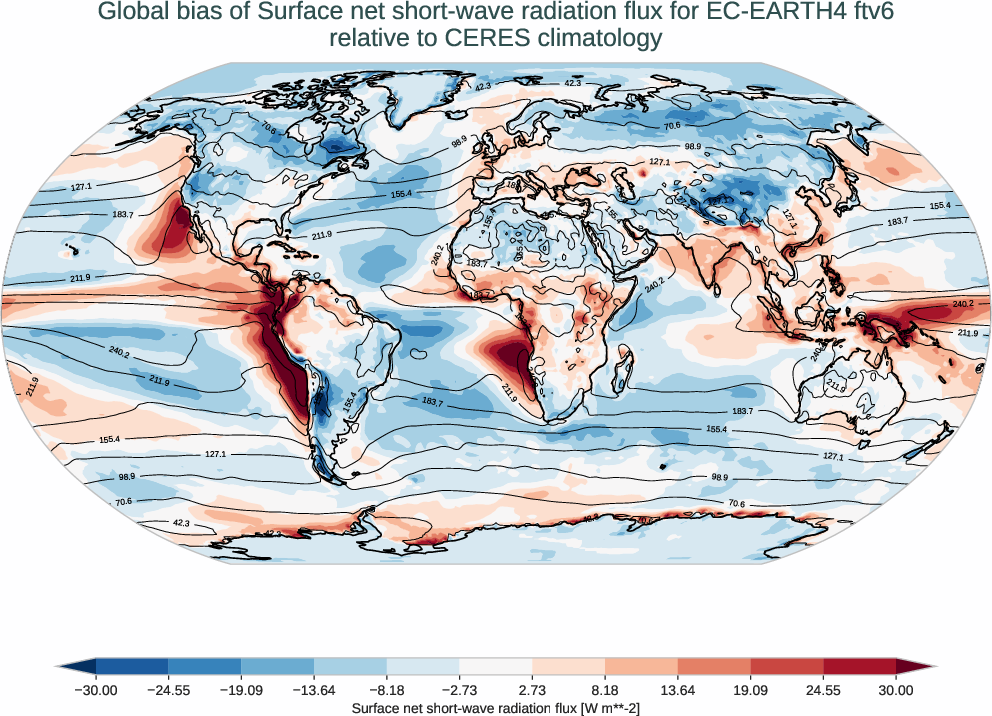 radiation_surface.bias.ece4-tuning.EC-EARTH4.ftv6.r1.CERES.ebaf-sfc421.snswrf