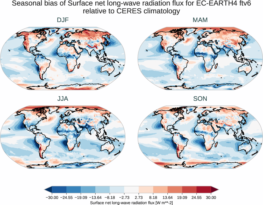 radiation_surface.seasonal_bias.ece4-tuning.EC-EARTH4.ftv6.r1.CERES.ebaf-sfc421.snlwrf