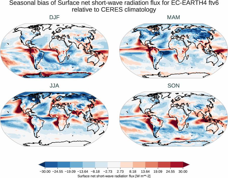 radiation_surface.seasonal_bias.ece4-tuning.EC-EARTH4.ftv6.r1.CERES.ebaf-sfc421.snswrf