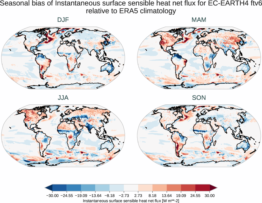 radiation_surface.seasonal_bias.ece4-tuning.EC-EARTH4.ftv6.r1.ERA5.era5.ishf