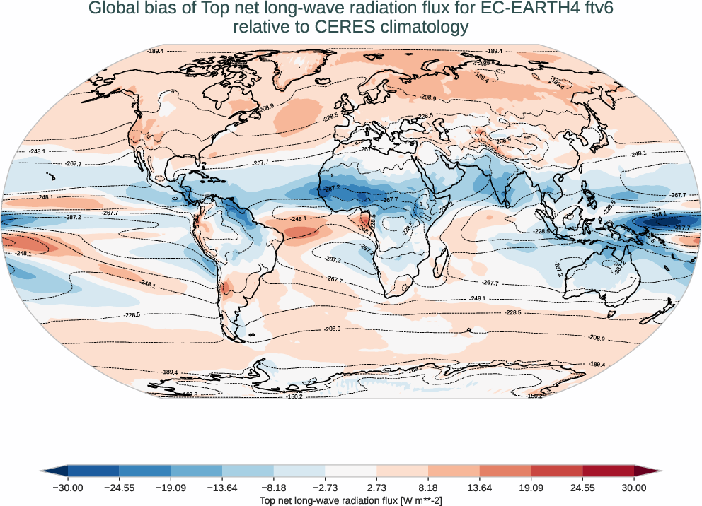 radiation_toa.bias.ece4-tuning.EC-EARTH4.ftv6.r1.CERES.ebaf-toa421.tnlwrf