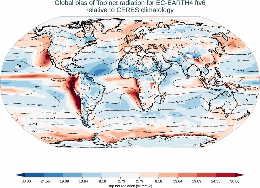 radiation_toa.bias.ece4-tuning.EC-EARTH4.ftv6.r1.CERES.ebaf-toa421.tnr