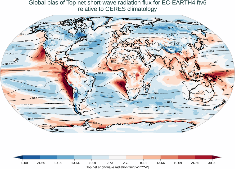 radiation_toa.bias.ece4-tuning.EC-EARTH4.ftv6.r1.CERES.ebaf-toa421.tnswrf