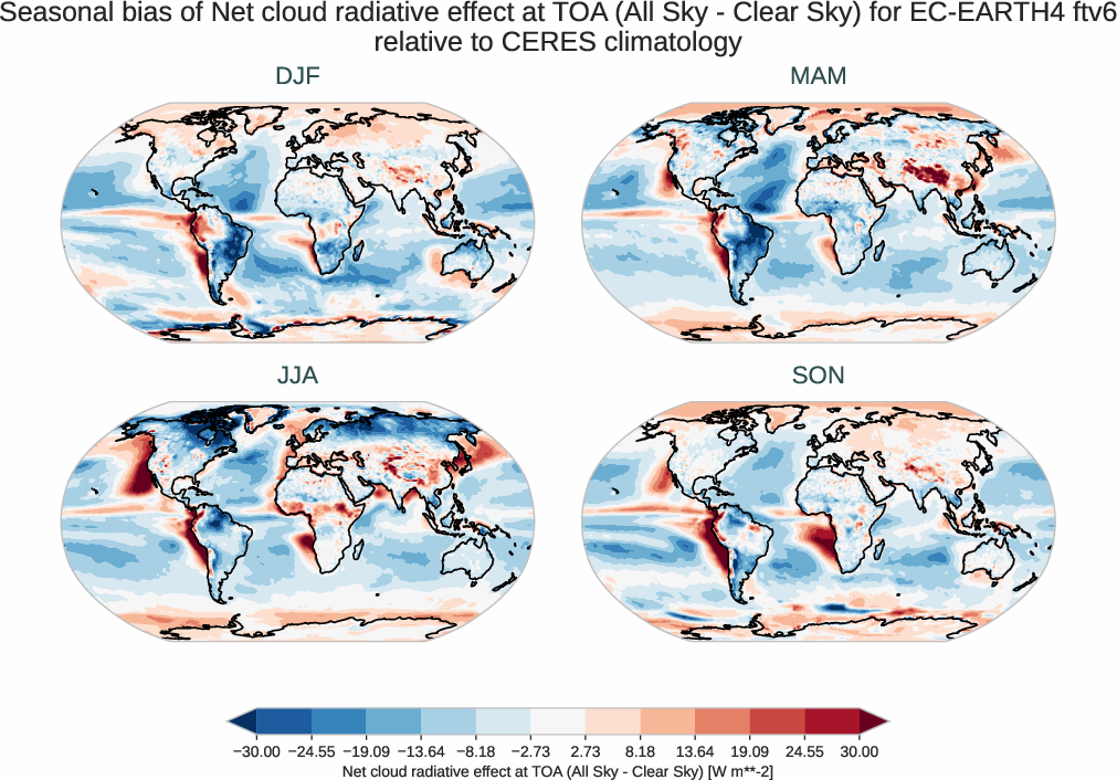 radiation_toa.seasonal_bias.ece4-tuning.EC-EARTH4.ftv6.r1.CERES.ebaf-toa421.cre_toa_net
