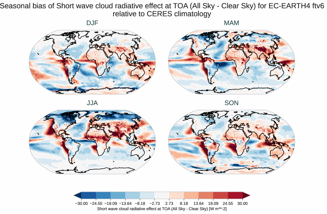 radiation_toa.seasonal_bias.ece4-tuning.EC-EARTH4.ftv6.r1.CERES.ebaf-toa421.cre_toa_sw
