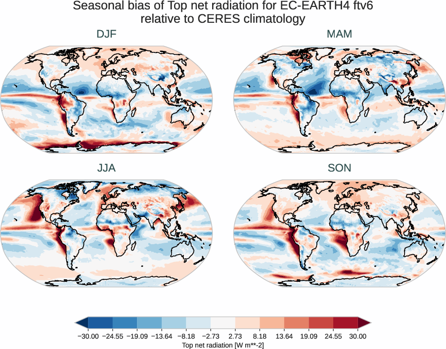radiation_toa.seasonal_bias.ece4-tuning.EC-EARTH4.ftv6.r1.CERES.ebaf-toa421.tnr