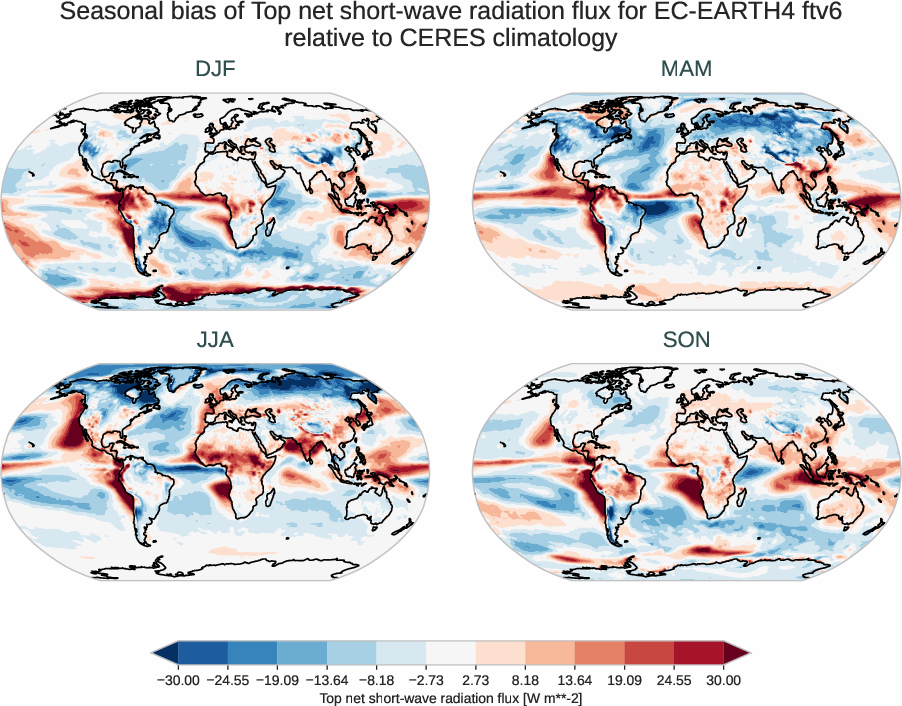 radiation_toa.seasonal_bias.ece4-tuning.EC-EARTH4.ftv6.r1.CERES.ebaf-toa421.tnswrf