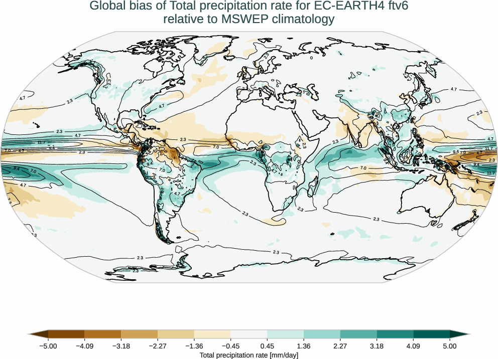 water_cycle.bias.ece4-tuning.EC-EARTH4.ftv6.r1.MSWEP.v2.8.tprate