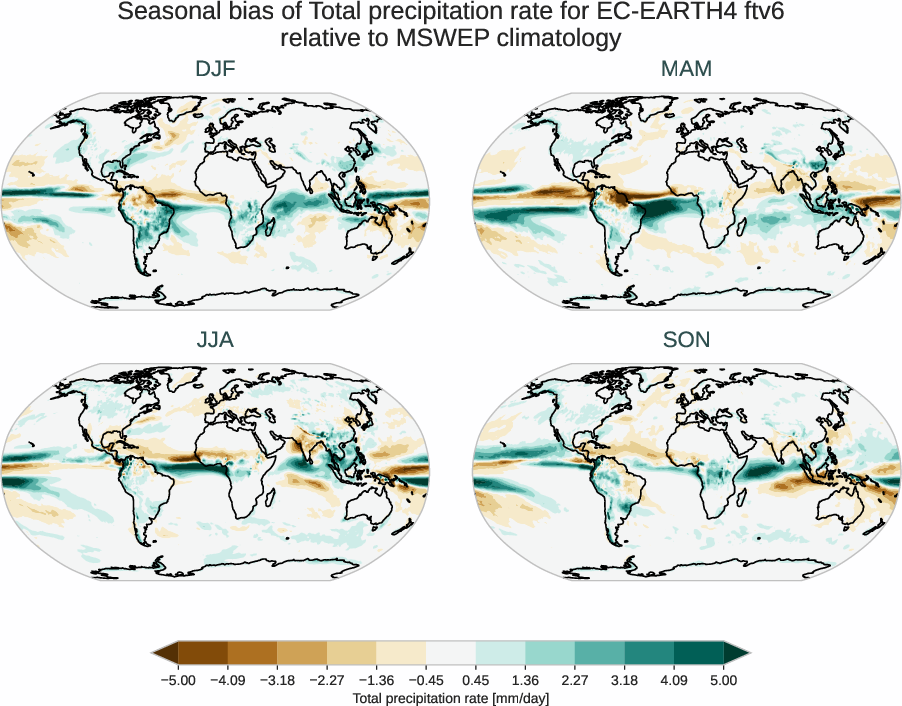 water_cycle.seasonal_bias.ece4-tuning.EC-EARTH4.ftv6.r1.MSWEP.v2.8.tprate