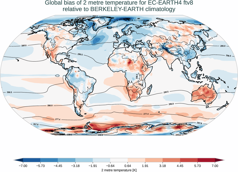 atmosphere2d.bias.ece4-tuning.EC-EARTH4.ftv8.r1.BERKELEY-EARTH.aqua-filled.2t