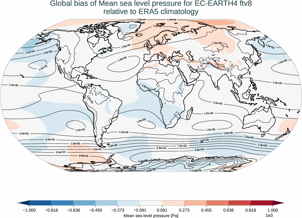 atmosphere2d.bias.ece4-tuning.EC-EARTH4.ftv8.r1.ERA5.era5.msl