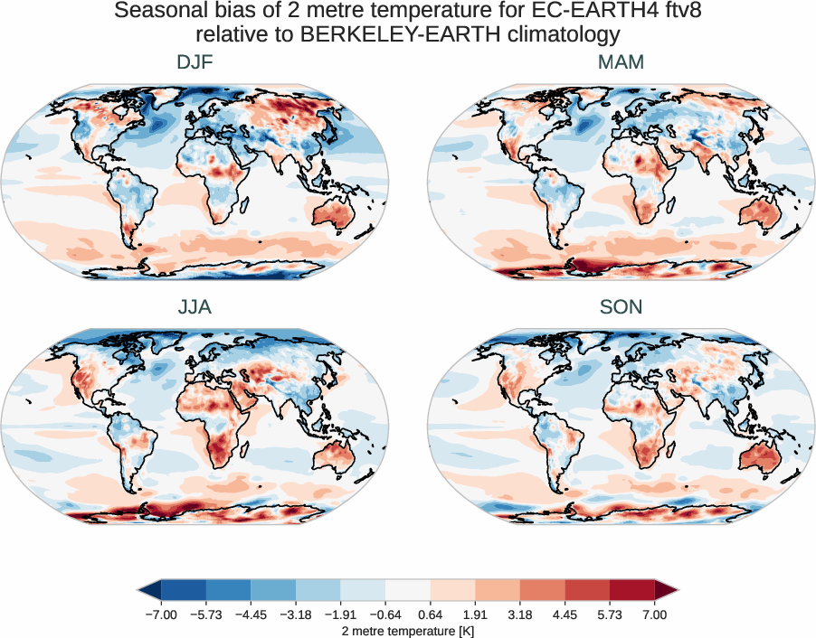 atmosphere2d.seasonal_bias.ece4-tuning.EC-EARTH4.ftv8.r1.BERKELEY-EARTH.aqua-filled.2t