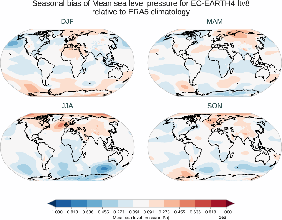 atmosphere2d.seasonal_bias.ece4-tuning.EC-EARTH4.ftv8.r1.ERA5.era5.msl