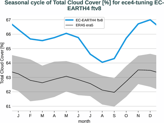 atmosphere2d.seasonalcycles.ece4-tuning.EC-EARTH4.ftv8.r1.obs.ERA5.era5.tcc