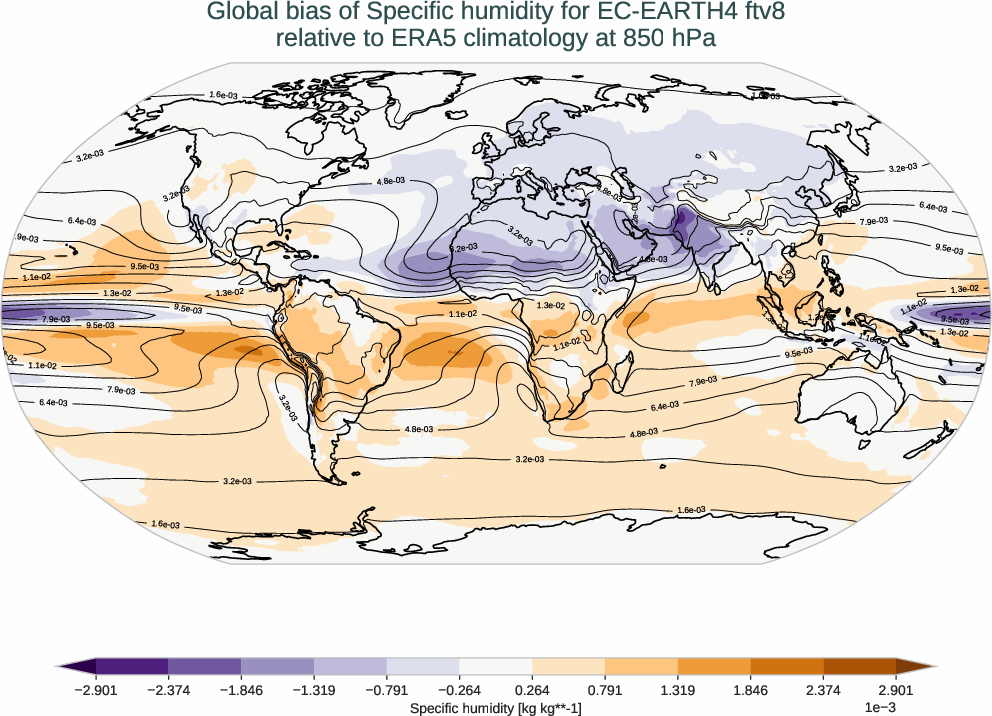 atmosphere3d.bias.ece4-tuning.EC-EARTH4.ftv8.r1.ERA5.era5.q.85000